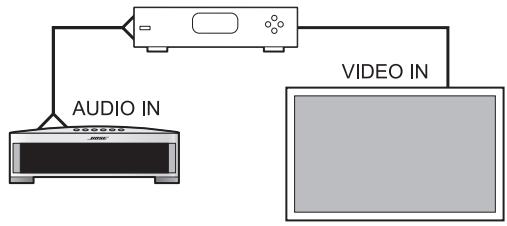 BOSER AV321GSX - Connexion d'un terminal cable ou autre composant - 4