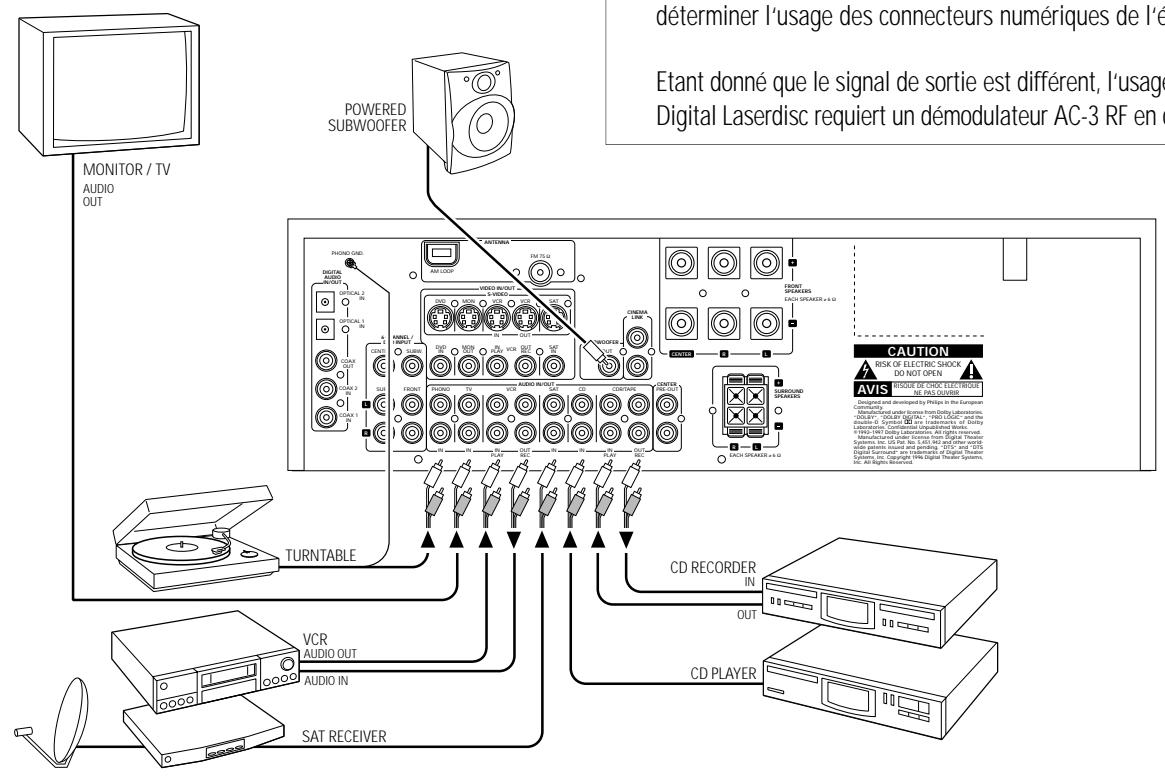 PHILIPS FR 996 - Connexions audio analogiques - 1