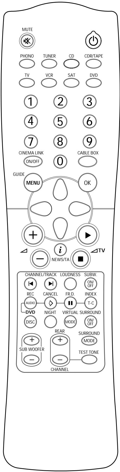 PHILIPS FR 996 - Important! - 1