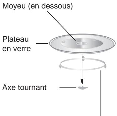 PROLINE KM 20 - Installation du plateau tournant - 1