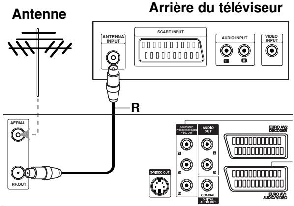 LG-GOLDSTAR RC197 - Connexion à l'antenne - 1