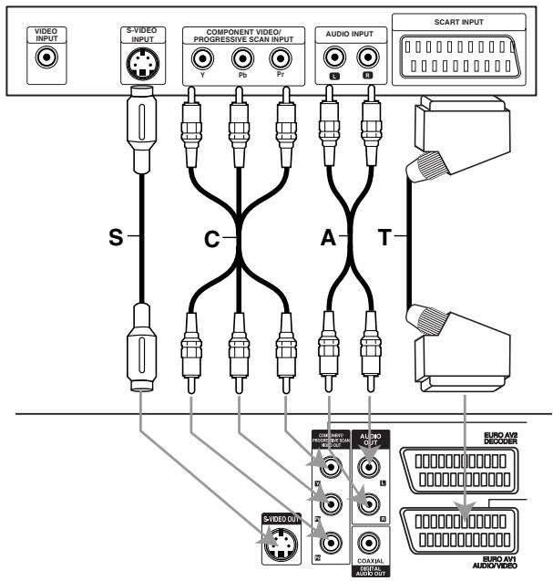 LG-GOLDSTAR RC197 - Connexion Audio (Gauge/Droite) - 1