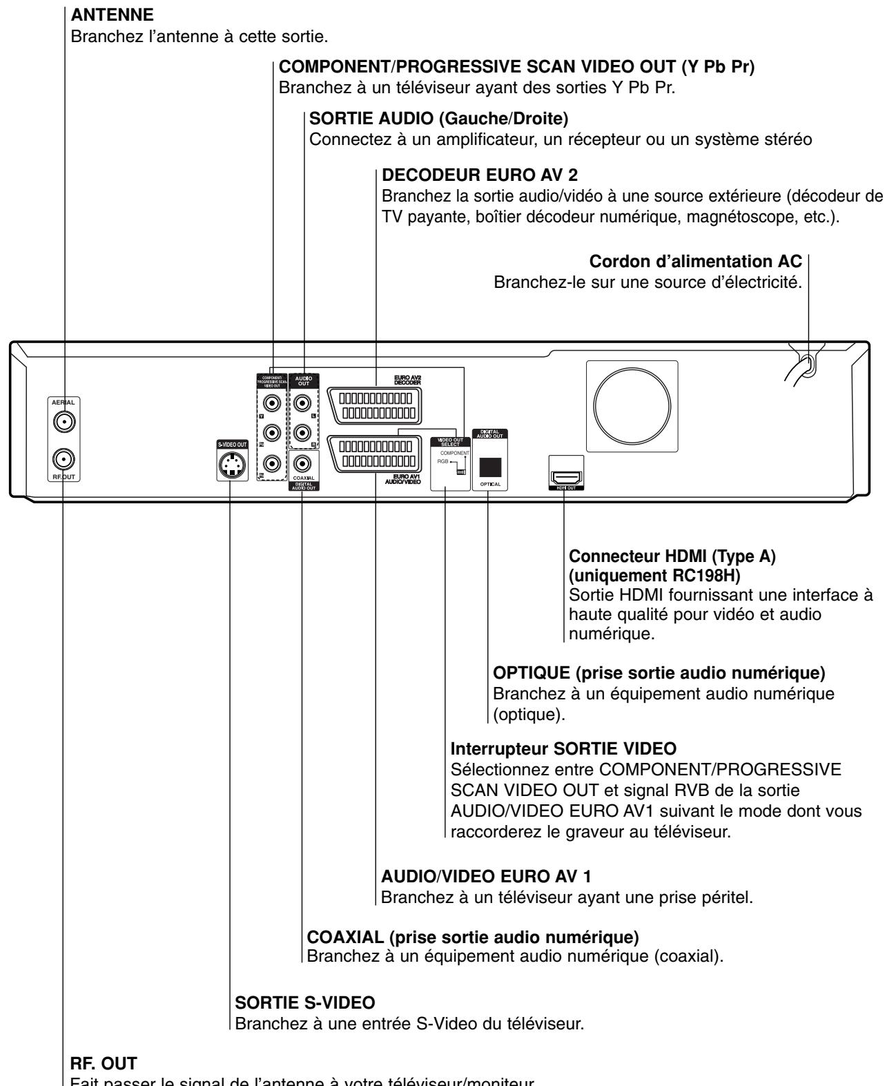 LG-GOLDSTAR RC197 - Panneau arrête - 1