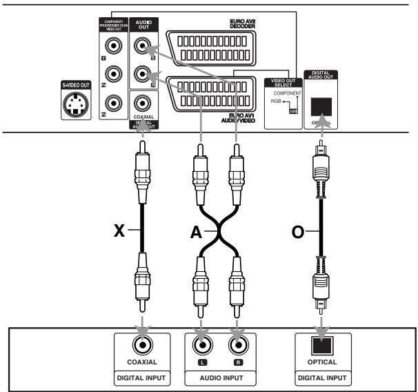 LG-GOLDSTAR RC197 - Remarques - 1