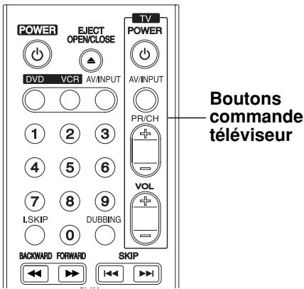 LG-GOLDSTAR RC197 - CommanderVote téléviseur à l'aide de la télécommande fournie - 1