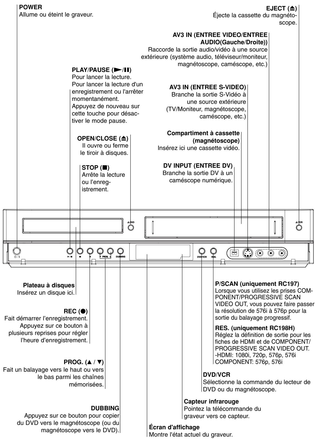 LG-GOLDSTAR RC197 - Panneau frontal - 1