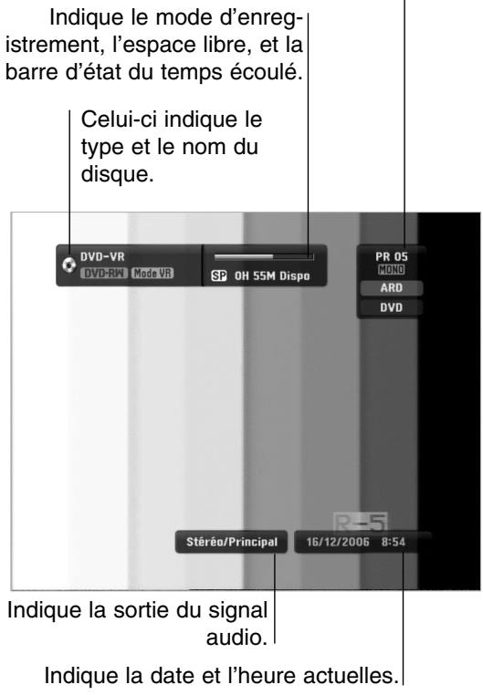 LG-GOLDSTAR RC197 - Affichage d'information en même temps qu'on regarde la TV - 1