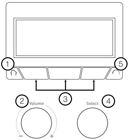 PUREREFERENCE RADIO ONE FLOW - Commands - 1