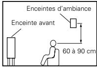 DENON AVC-A11 SR DO - Quand aucune enceinte d'ambiance arrriere n'est utilisée - 2