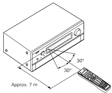DENON AVC-A11 SR DO - Utilisation de l'unité de télécommande - 1