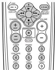 DENON AVC-A11 SR DO - Touches de système de tuner - 1