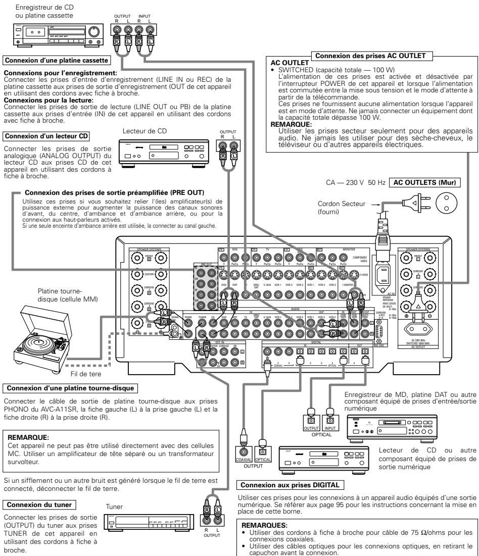 DENON AVC-A11 SR DO - Connexion de composants audio - 1