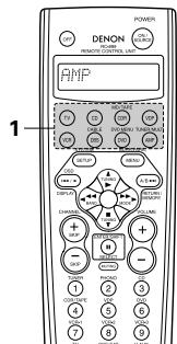 DENON AVC-A11 SR DO - Utilisation des composants audio DENON - 1