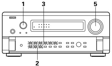 DENON AVC-A11 SR DO - Reproduction de la source d'entrée - 1