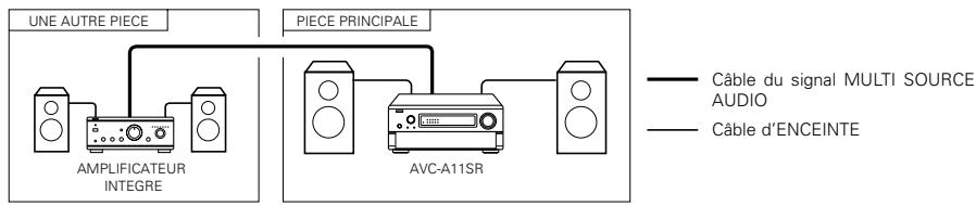 DENON AVC-A11 SR DO - SYSTEME DE DIVERTISSEMENT MUSICAL MULTI PIECES - 1