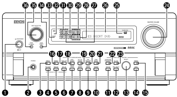 DENON AVC-A11 SR DO - Panneau avant - 1