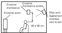 DENON AVC-A11 SR DO - Réglage de base pourURTOUT voir des films - 2