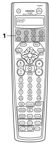 DENON AVC-A11 SR DO - REMARQUE: - 1