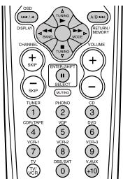 DENON AVC-A11 SR DO - Touches de système d'enregistreur de MD (MD), d'enregistreur de CD (CDR) - 1
