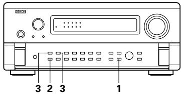 DENON AVC-A11 SR DO - [2] Enregistrement de sources Dolby Digital et multi-canaux DTS - 1