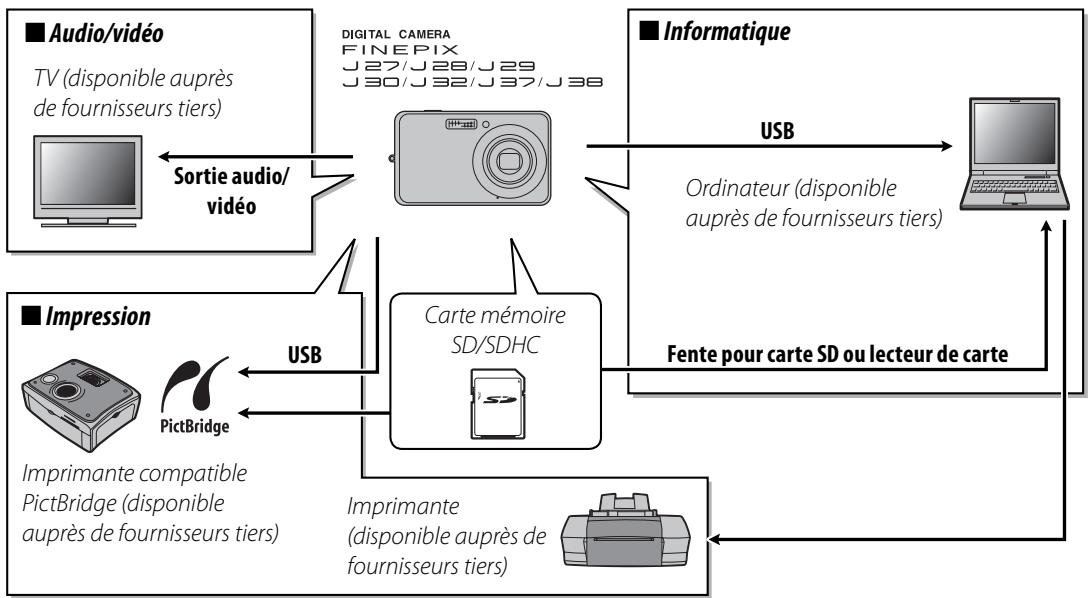 FUJIFILM FXJ32+SD - Accessoires optionnels - 1