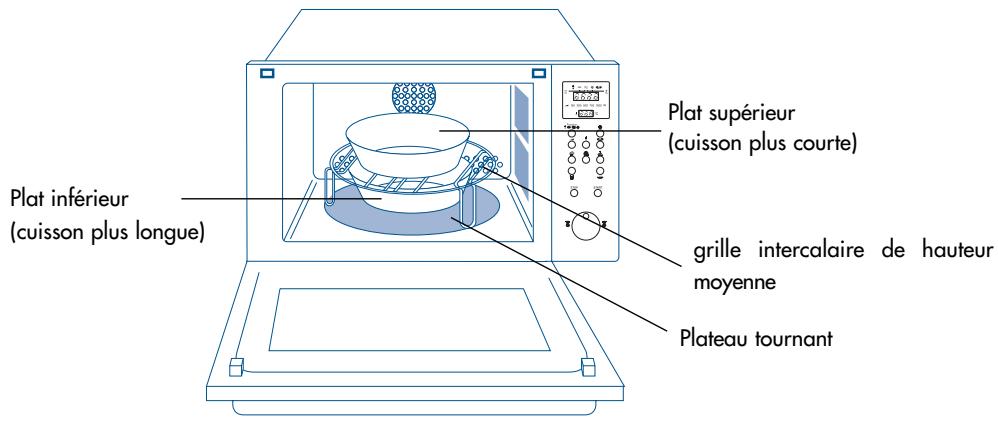SCHOLTES MWA 23 TCO - - CUISSON SIMULTANÉE SUR DEUX NIVEAUX - 1