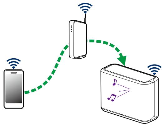 DENON HOME250 - Lecture de musique stockée sur votre péripérisque mobile - 1