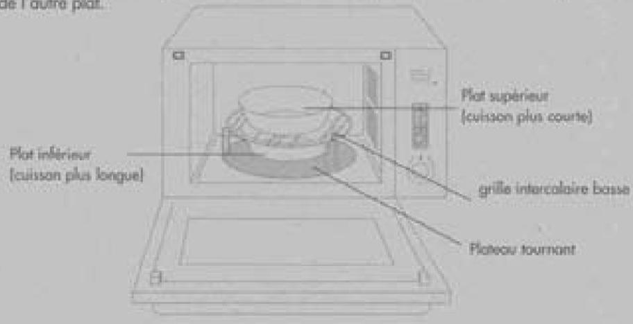 ROSIERES RSK 305 RBCO - - CUISSON SIMULTANEE SUR DEUX NIVEAUX - 1