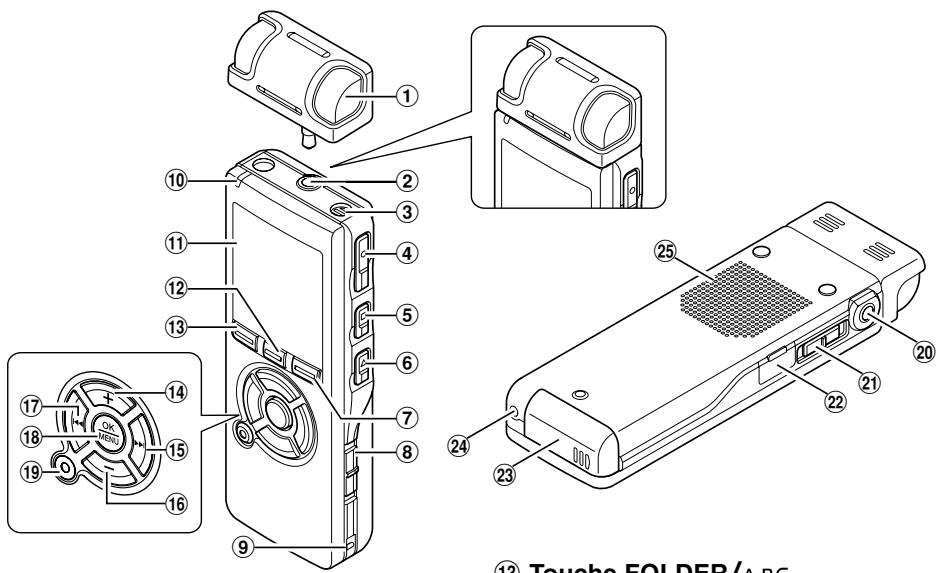 OLYMPUS DS 75 - Caracteristiques principales - 1