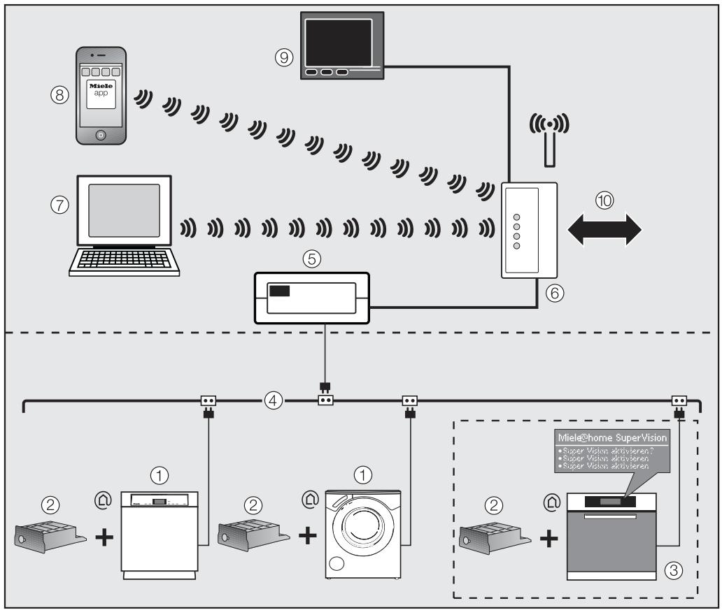 MI WMF820WPS - Quitter un menu - 1