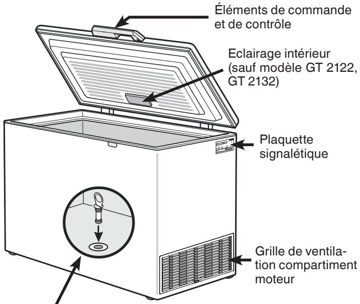 DARTY GT 3032-23 - Description de l'appareil - 1