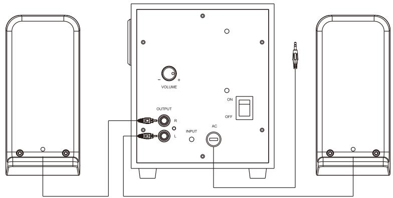 IT WORKS SPEAKER 2.1 - FONCTIONNEMENT - 1