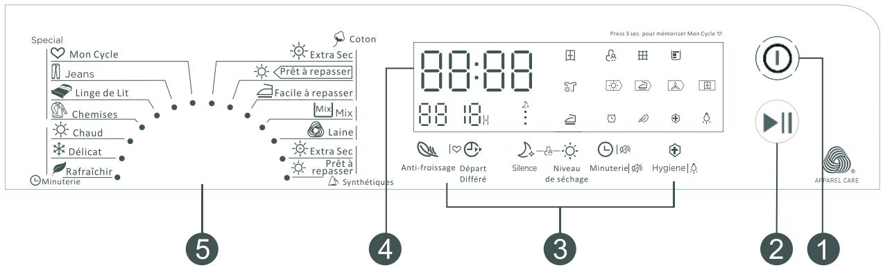 DARRYTHOMSON THTD1OHP - Danger; Risque d'incendie / Matières inflammables Précautions de sécurité - 2