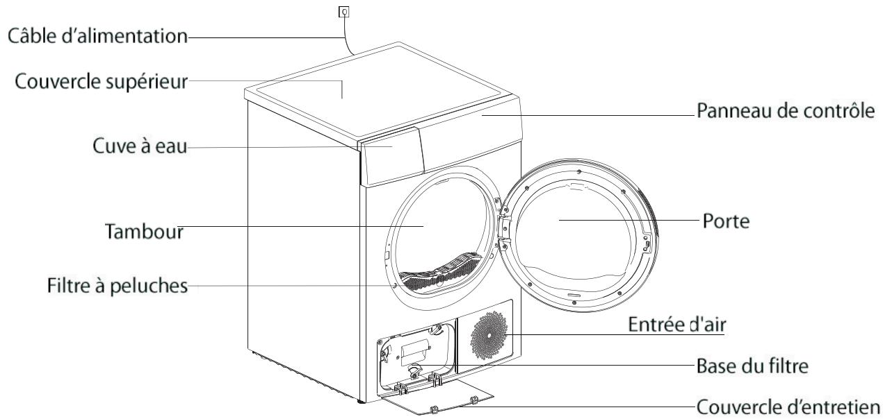 DARRYTHOMSON THTD1OHP - Danger; Risque d'incendie / Matières inflammables Précautions de sécurité - 1