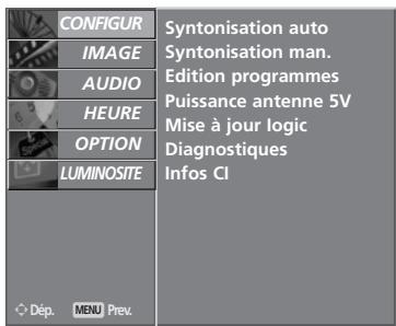 LG-GOLDSTAR 32LC45 - PROGRAMMATION MANUELLE (EN MODE NUMÉRIQUE) - 2