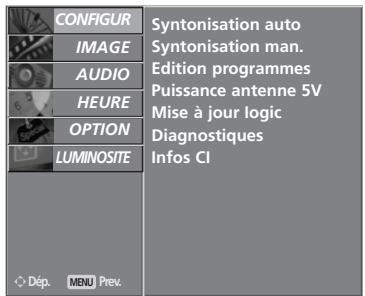LG-GOLDSTAR 32LC45 - EDITION DES PROGRAMMES (EN MODE NUMÉRIQUE) - 8