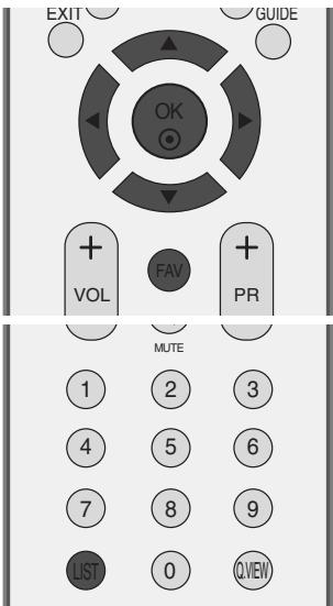 LG-GOLDSTAR 32LC45 - ■ Affichage du tableau des chaînes préférentes - 1