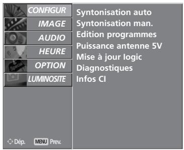 LG-GOLDSTAR 32LC45 - (EN MODE NUMÉRIQUE UNIQUEMENT) - 2