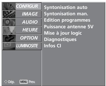 LG-GOLDSTAR 32LC45 - PUISSANCE ANTENNE 5V (EN MODE NUMÉRIQUE UNIQUEMENT) - 2