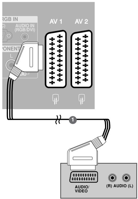 LG-GOLDSTAR 32LC45 - Raccordement avec un cable Péritel - 1