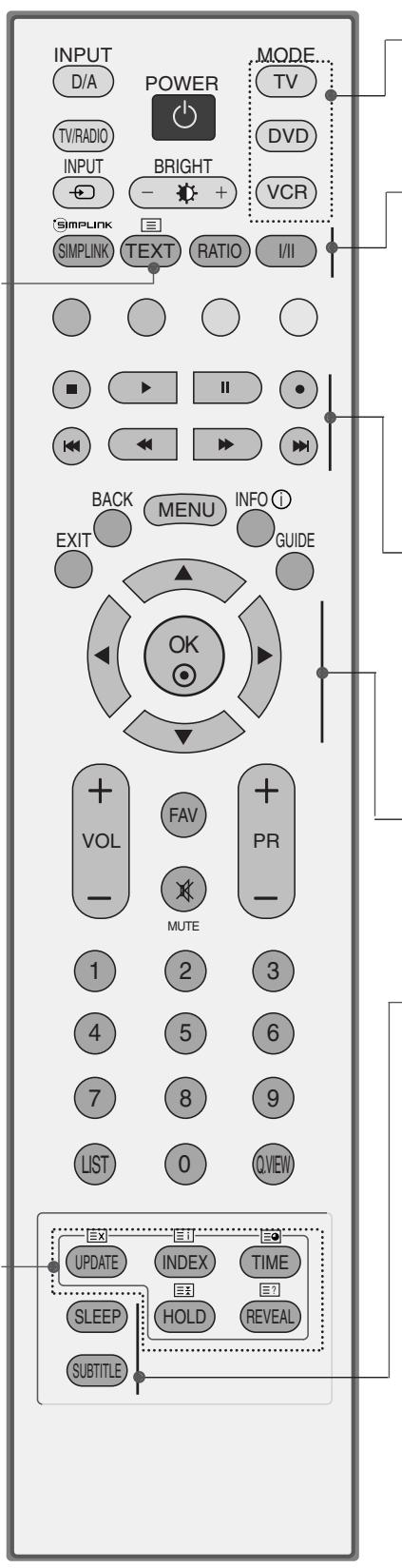 LG-GOLDSTAR 32LC45 - FONCTIONS DES TOUCHES DE LA TÉLECOMMANDE - 2