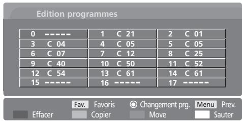 LG-GOLDSTAR 32LC45 - EDITION DES PROGRAMMES (EN MODE ANALOGIQUE) - 4