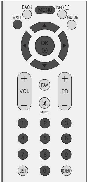 LG-GOLDSTAR 32LC45 - EDITION DES PROGRAMMES (EN MODE NUMÉRIQUE) - 7