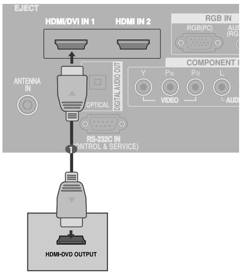 LG-GOLDSTAR 32LC45 - Raccordement avec un cable HDMI - 1