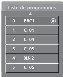 LG-GOLDSTAR 32LC45 - ■ Affichage du tableau des chaînes préférentes - 3
