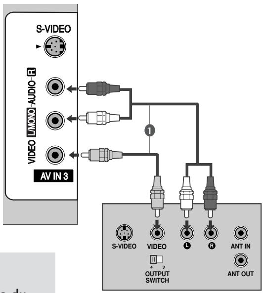 LG-GOLDSTAR 32LC45 - Raccordement avec un cable RCA - 1