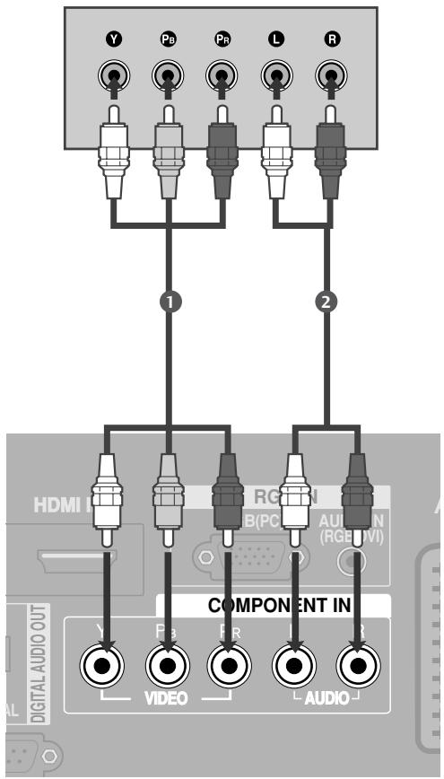 LG-GOLDSTAR 32LC45 - Raccordement avec un cable Composante - 1