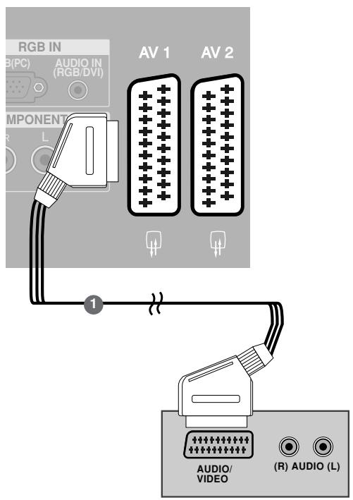 LG-GOLDSTAR 32LC45 - Raccordement avec une prise Péritel - 1