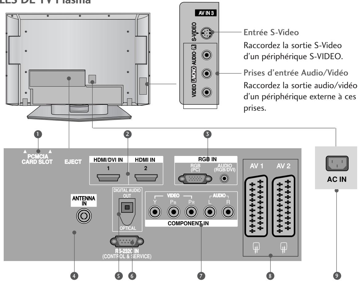 LG-GOLDSTAR 32LC45 - MODELES DE TV Plasma - 1