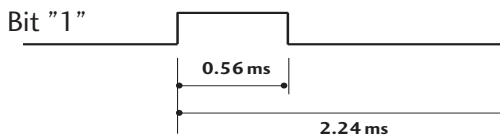 LG-GOLDSTAR 32LC45 - Description des bits - 2